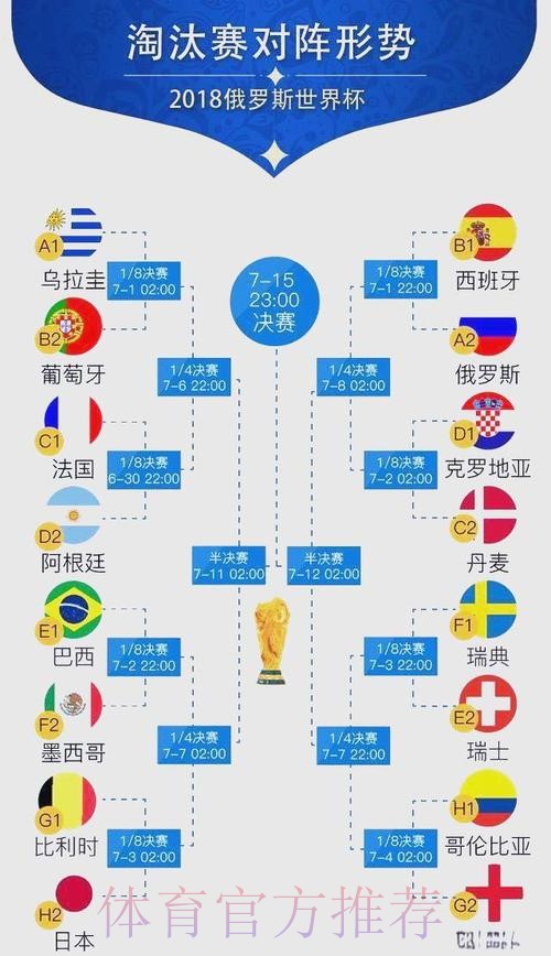 世界杯强队排名分析