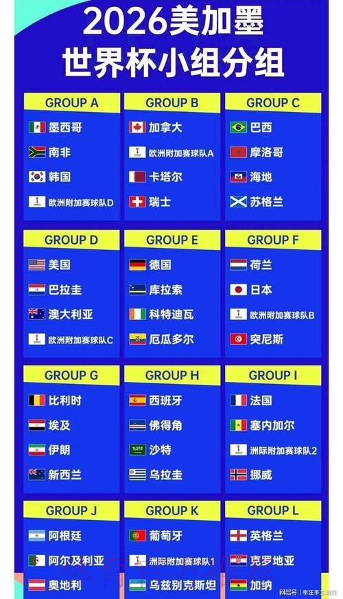 2026世界杯分析