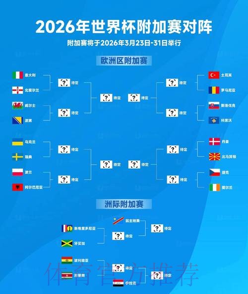2026世界杯胜负预测最新
