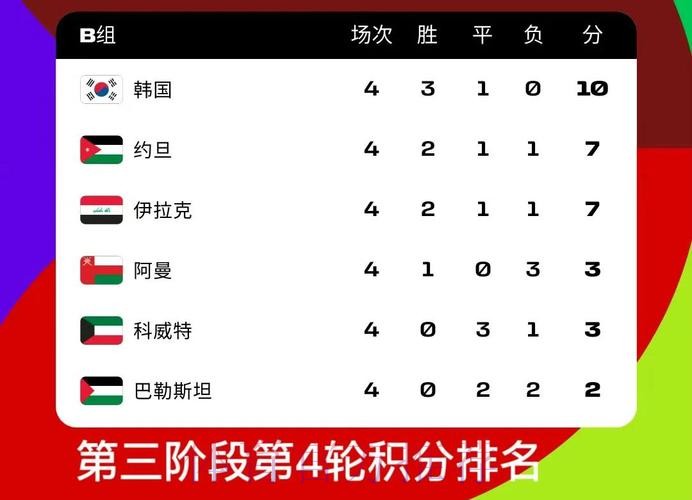 2026世界杯积分榜在哪里看