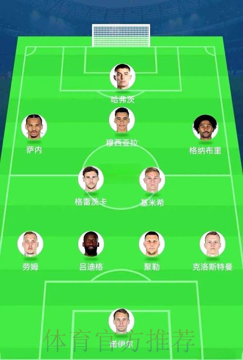 世界杯阵容分析怎么看