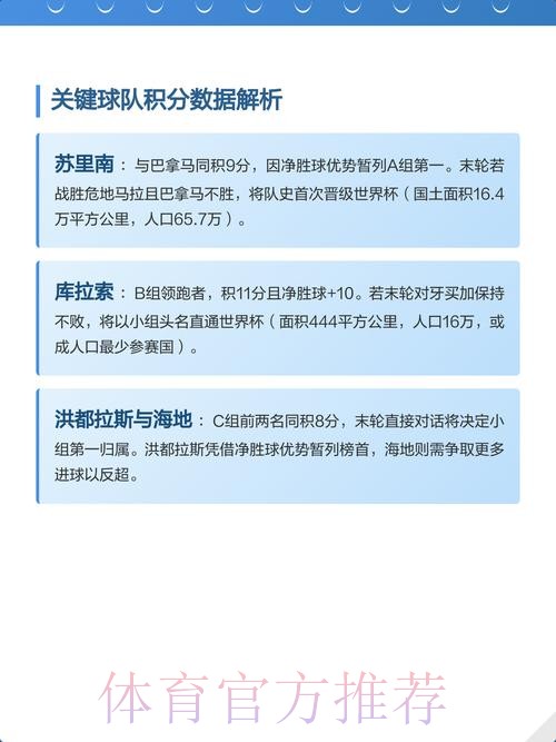 2026世界杯北美积分排名