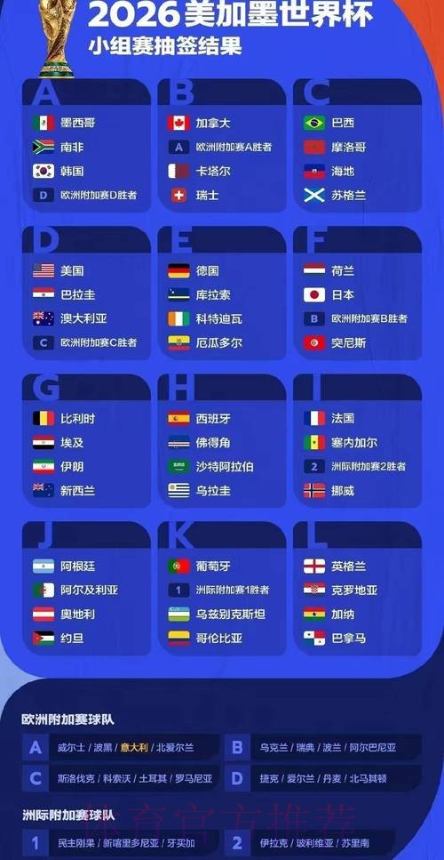 2026世界杯预测分析是否免费 2026世界杯预测分析是否免费