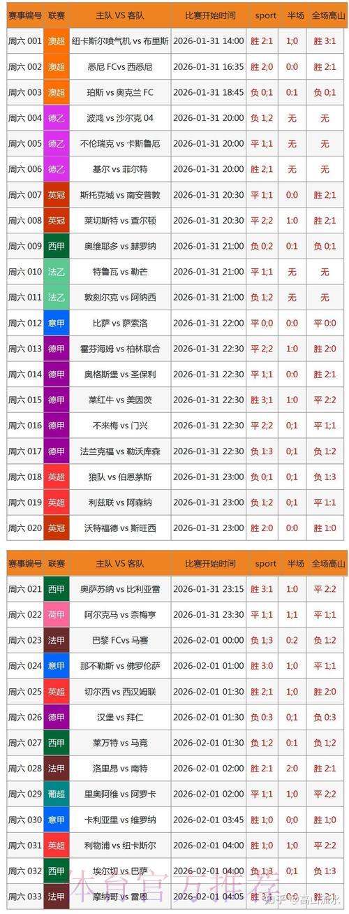 全面剖析世界杯竞猜平台数据分析的核心要素 全面剖析世界杯竞猜平台数据分析的核心要素