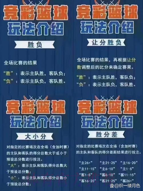 男篮世界杯竞猜攻略:掌握这些技巧轻松提升盈利 男篮世界杯竞猜攻略:掌握这些技巧轻松提升盈利