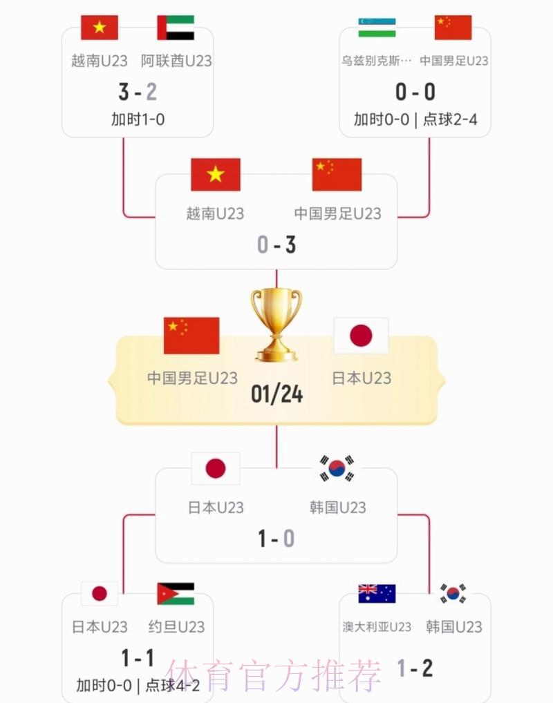 中国队对阵日本队世界杯比赛免费直播及在线观看全攻略