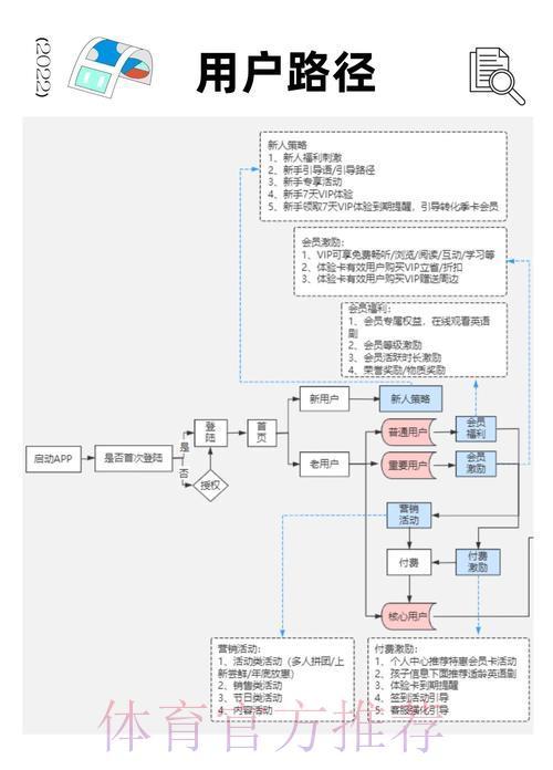 世界杯外围平台入口用户体验评估与改进研究 世界杯外围平台入口用户体验评估与改进研究