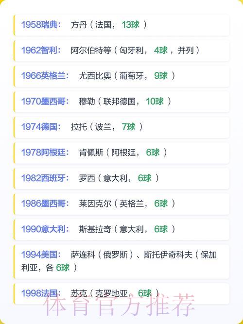 2026年世界杯金靴奖争夺战：早期数据深度解析