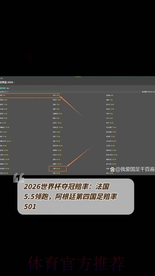 2026世界杯投注指南：善用赔率波动把握获胜先机