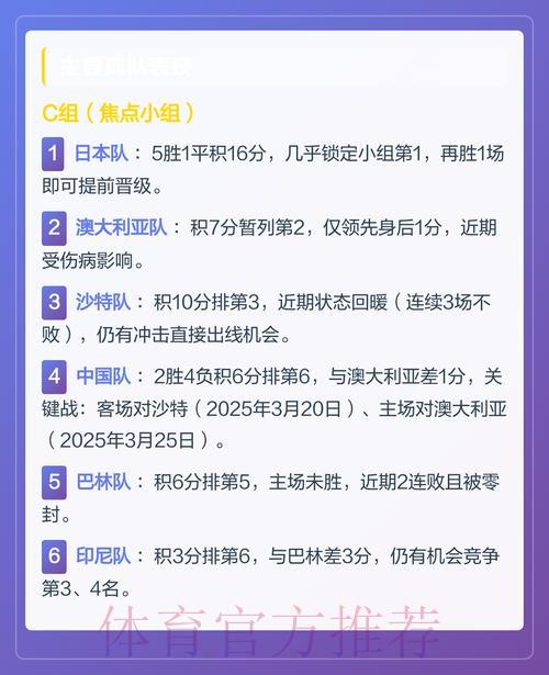 2026年世界杯亚洲区预选赛深度解析:各队出线形势全面盘点 2026年世界杯亚洲区预选赛深度解析:各队出线形势全面盘点