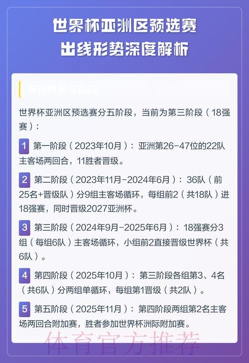 2026年世界杯亚洲区预选赛深度解析:各队出线形势全面盘点 2026年世界杯亚洲区预选赛深度解析:各队出线形势全面盘点