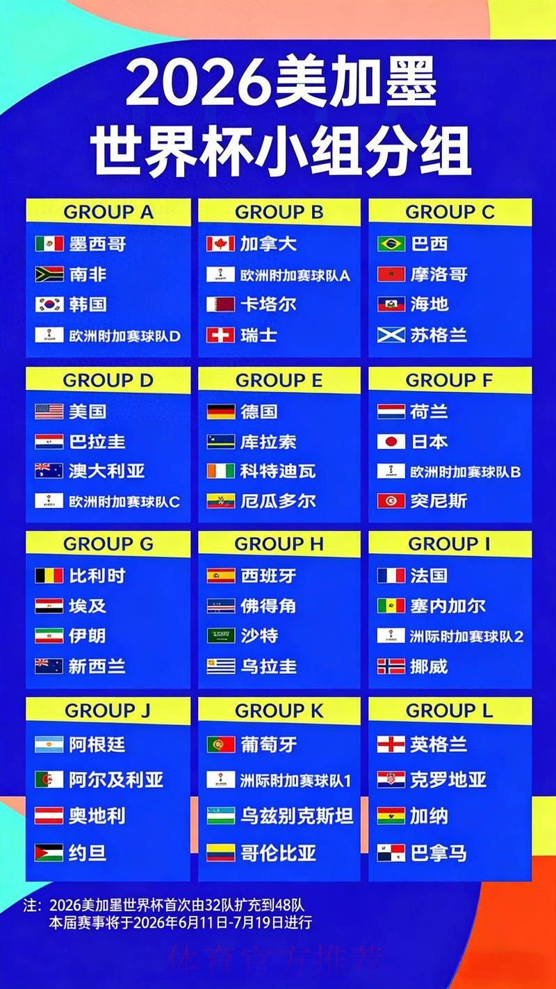 2026年世界杯最新夺冠赔率全面解析 2026年世界杯最新夺冠赔率全面解析