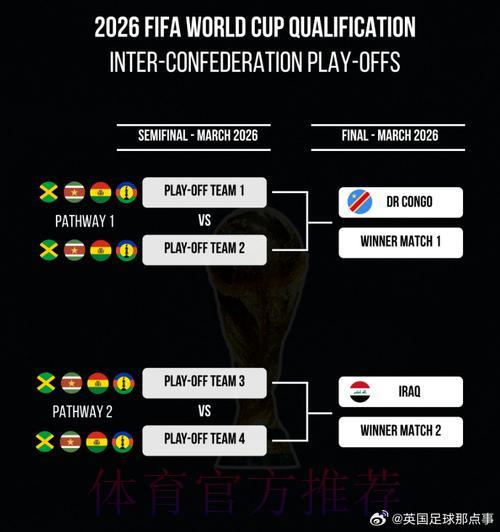 2026年世界杯预选赛:洲际附加赛晋级席位争夺前瞻预测 2026年世界杯预选赛:洲际附加赛晋级席位争夺前瞻预测