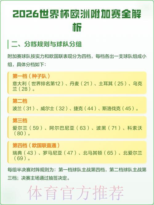 2026世界杯赛事比分预测全攻略:深度解析与实用技巧指南 2026世界杯赛事比分预测全攻略:深度解析与实用技巧指南