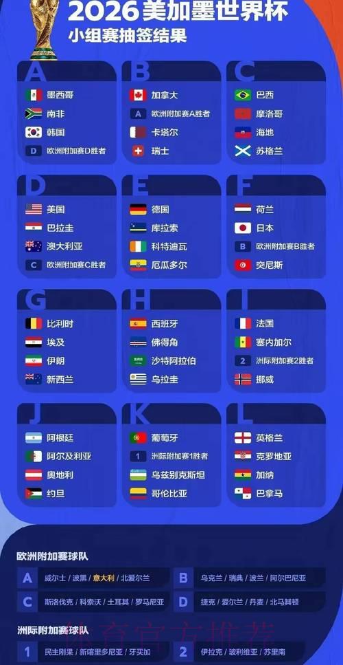 2026世界杯参赛球队数据与竞技表现全面深度解读 2026世界杯参赛球队数据与竞技表现全面深度解读