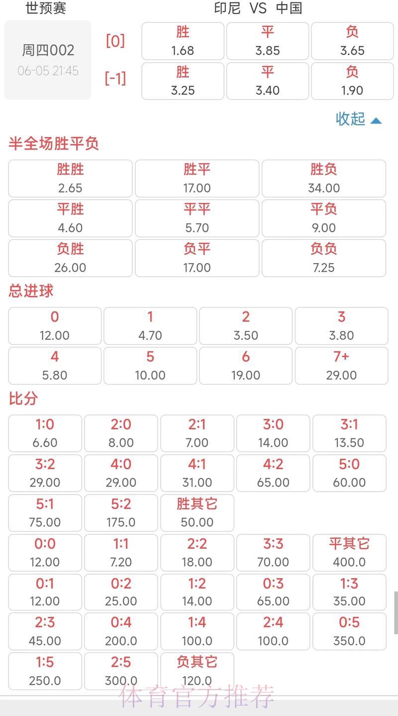 世界杯竞猜平台:掌握赔率运作原理,轻松提升盈利空间 世界杯竞猜平台:掌握赔率运作原理,轻松提升盈利空间