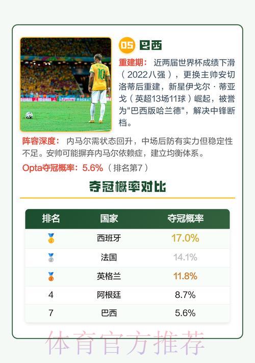 2026世界杯夺冠热门稳定预测出炉 2026世界杯夺冠热门稳定预测出炉