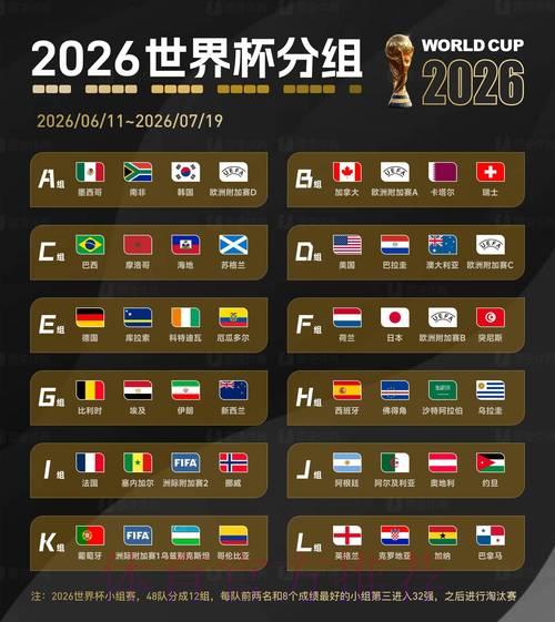 2026世界杯投注翻倍获利的核心策略