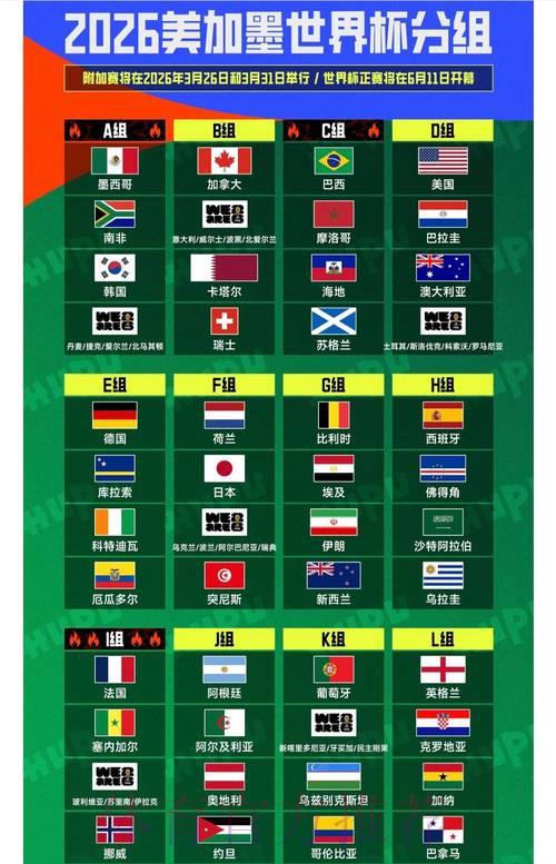 2026世界杯竞猜指南:下注前必须避开的常见误区 2026世界杯竞猜指南:下注前必须避开的常见误区